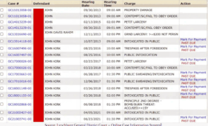 Lynchburg Arrests: Recent Crime Statistics And Public Safety Concerns