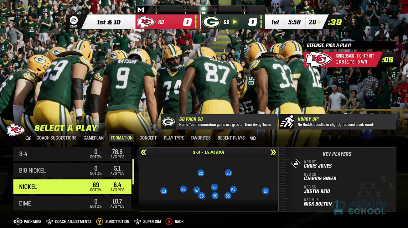 Madden 23 Player Database: Your Ultimate Guide To Roster Analysis