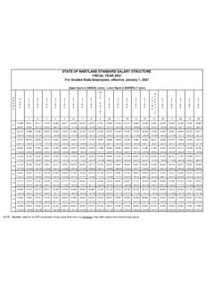 Maryland Employee Salary Database: Your Guide To Public Sector Compensation