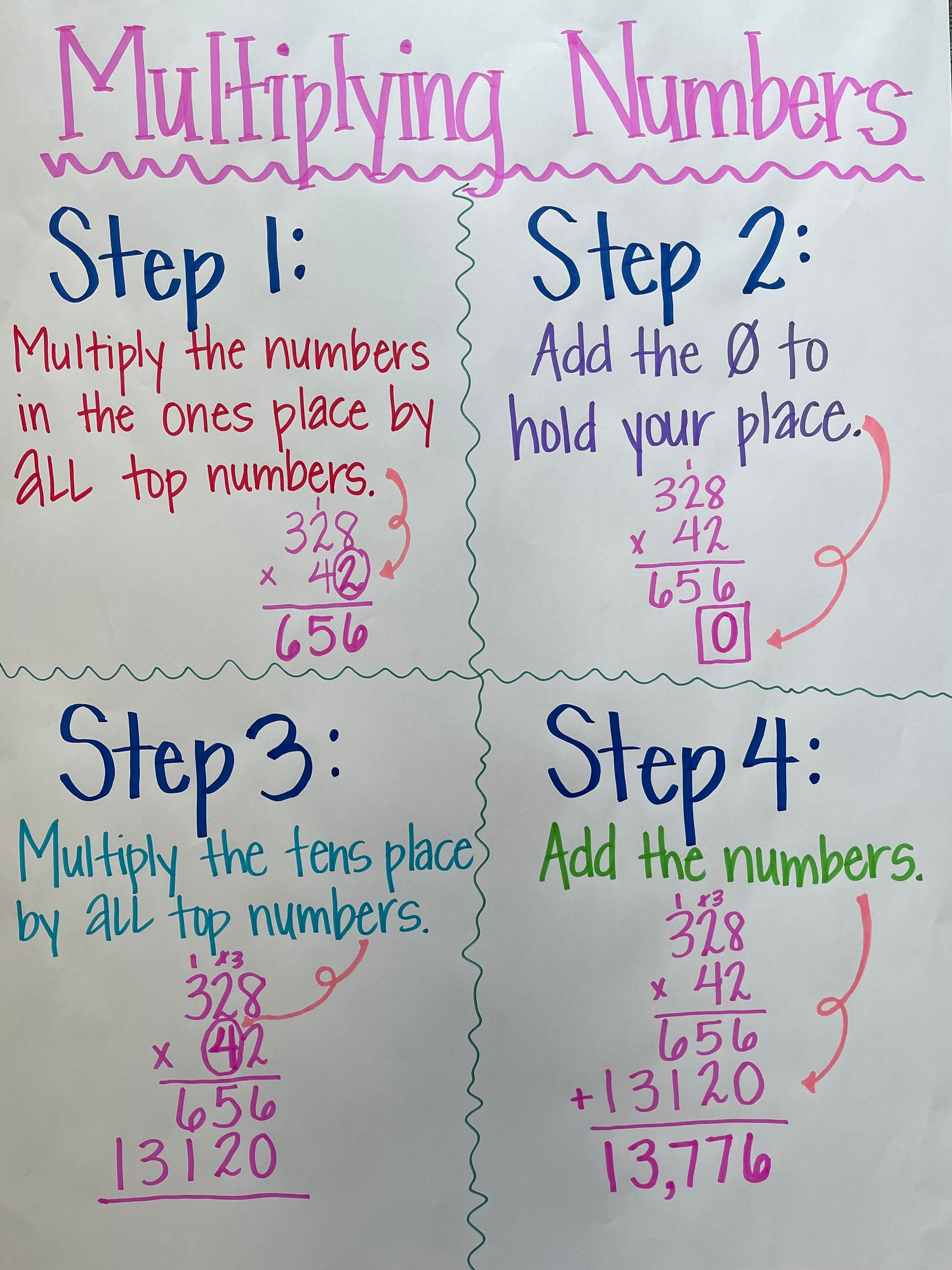 Mastering Decimal Multiplication: A Comprehensive Anchor Chart Guide