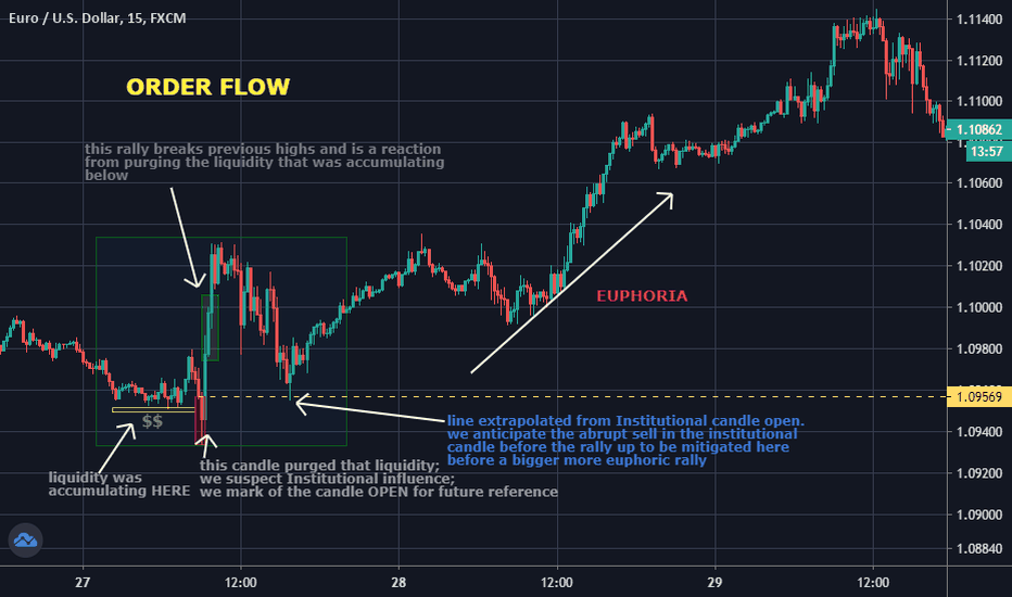 Mastering Order Flow Trading With TradingView: Analyzing Isl9 Oil Capacity