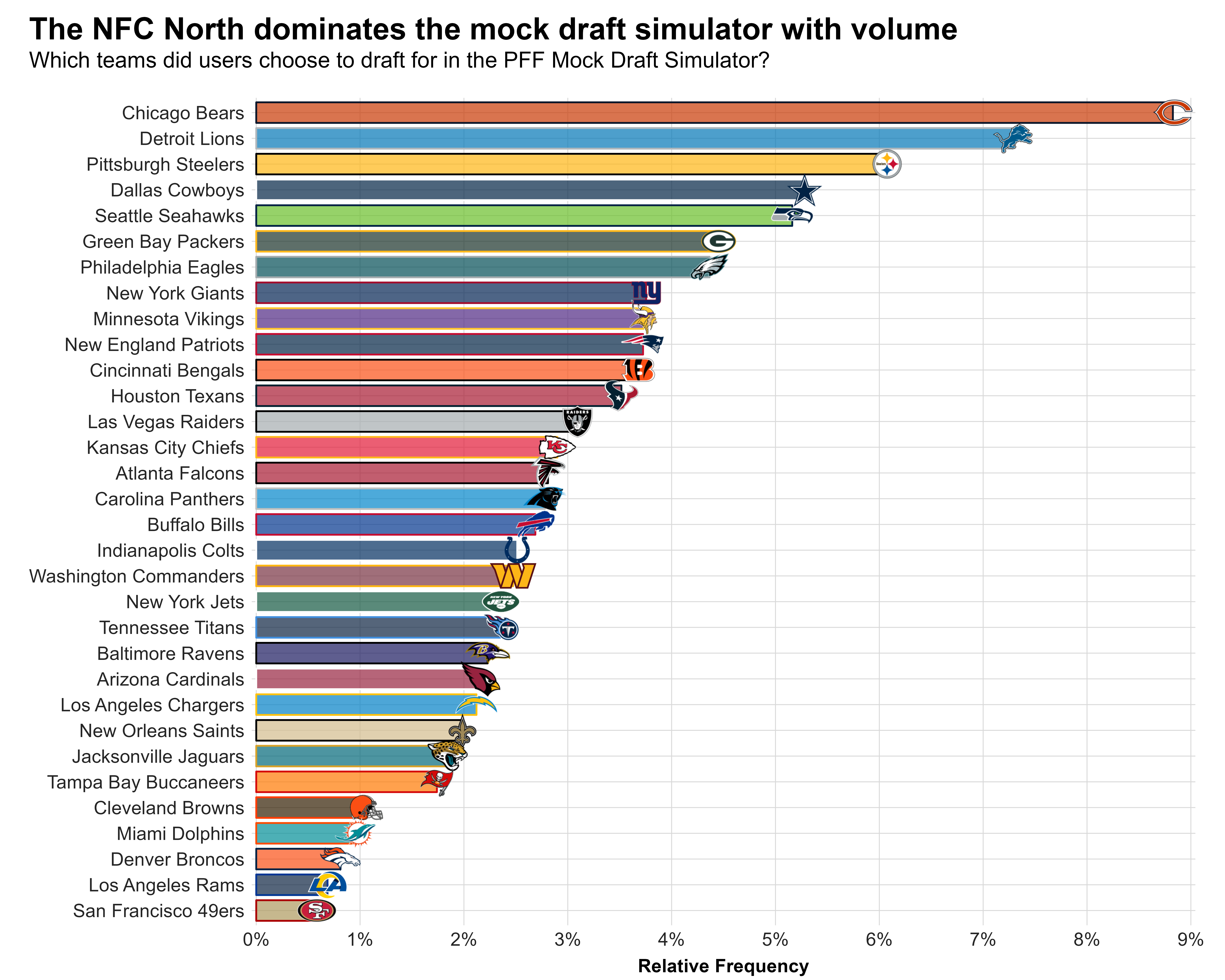 Mastering The Database Mock Draft: A Comprehensive Guide