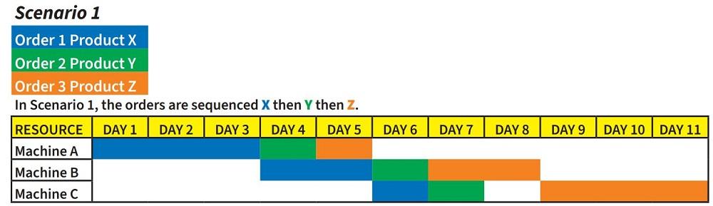 Mastering The Hearthside Job Shop Schedule: A Practical Guide