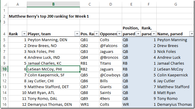 Matt Berry's Rising Star: A Deep Dive Into His Current Rankings