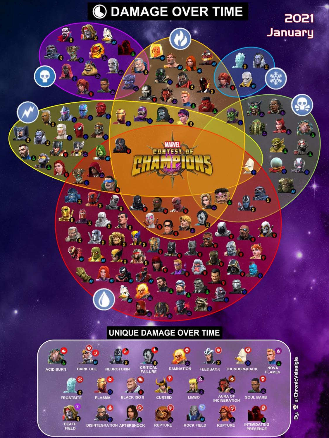 MCOC Poison Immune Champions: A Comprehensive Guide & FedEx Dental Insurance Options
