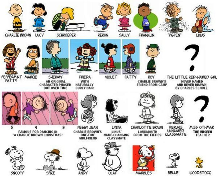 Meet The Peanuts Movie Cast: A Complete Guide To The Voice Actors