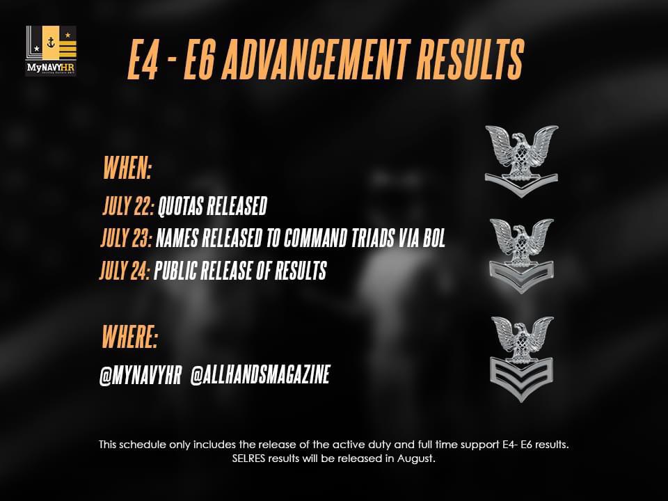 Navy Advancement Quotas 2023: E-5 Selection Rates And Expectations