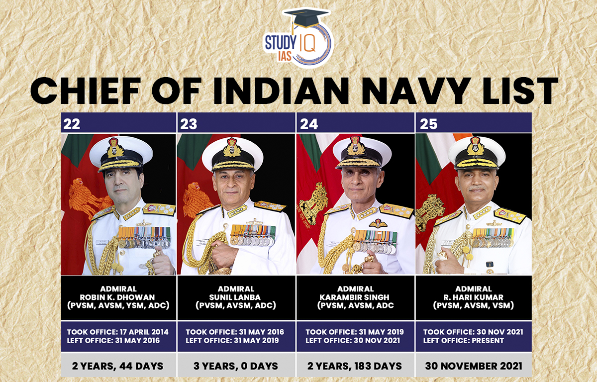 Navy Chief Results 2023: Release Date And Pittube Category Analysis