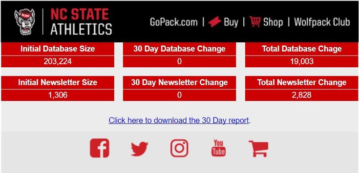 NC State University Employee Salary Database: A Comprehensive Overview