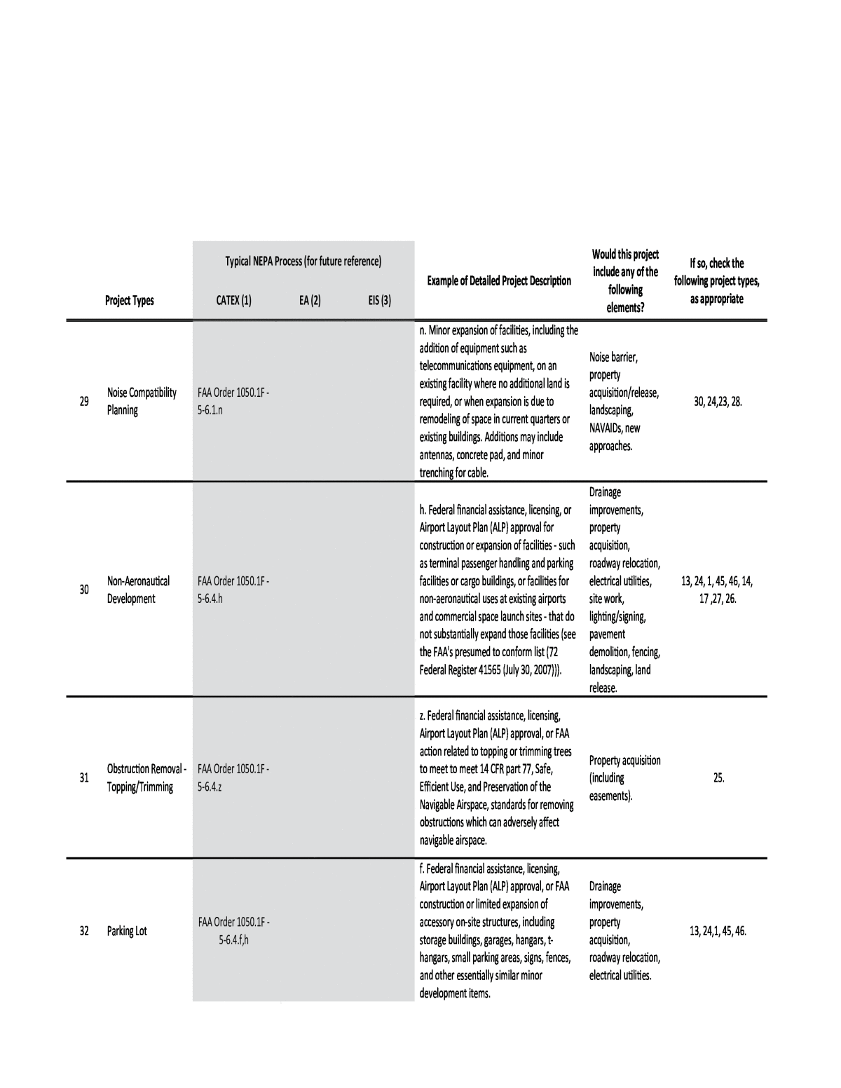 NEPA Radar: A Comprehensive Guide To Its Terms Of Use