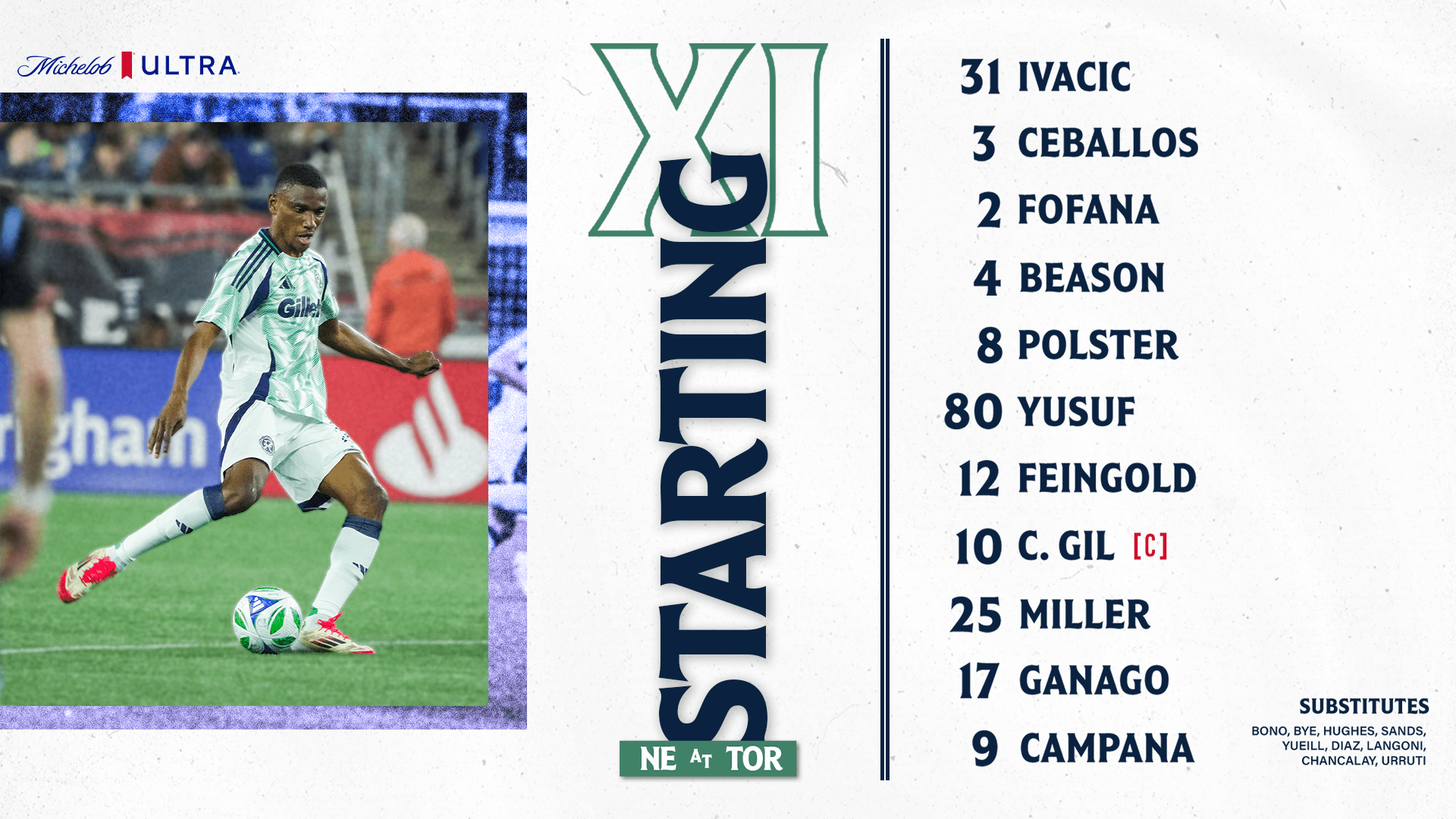 New England Revolution Vs Toronto FC: Predicted Starting Lineups (May 3rd)