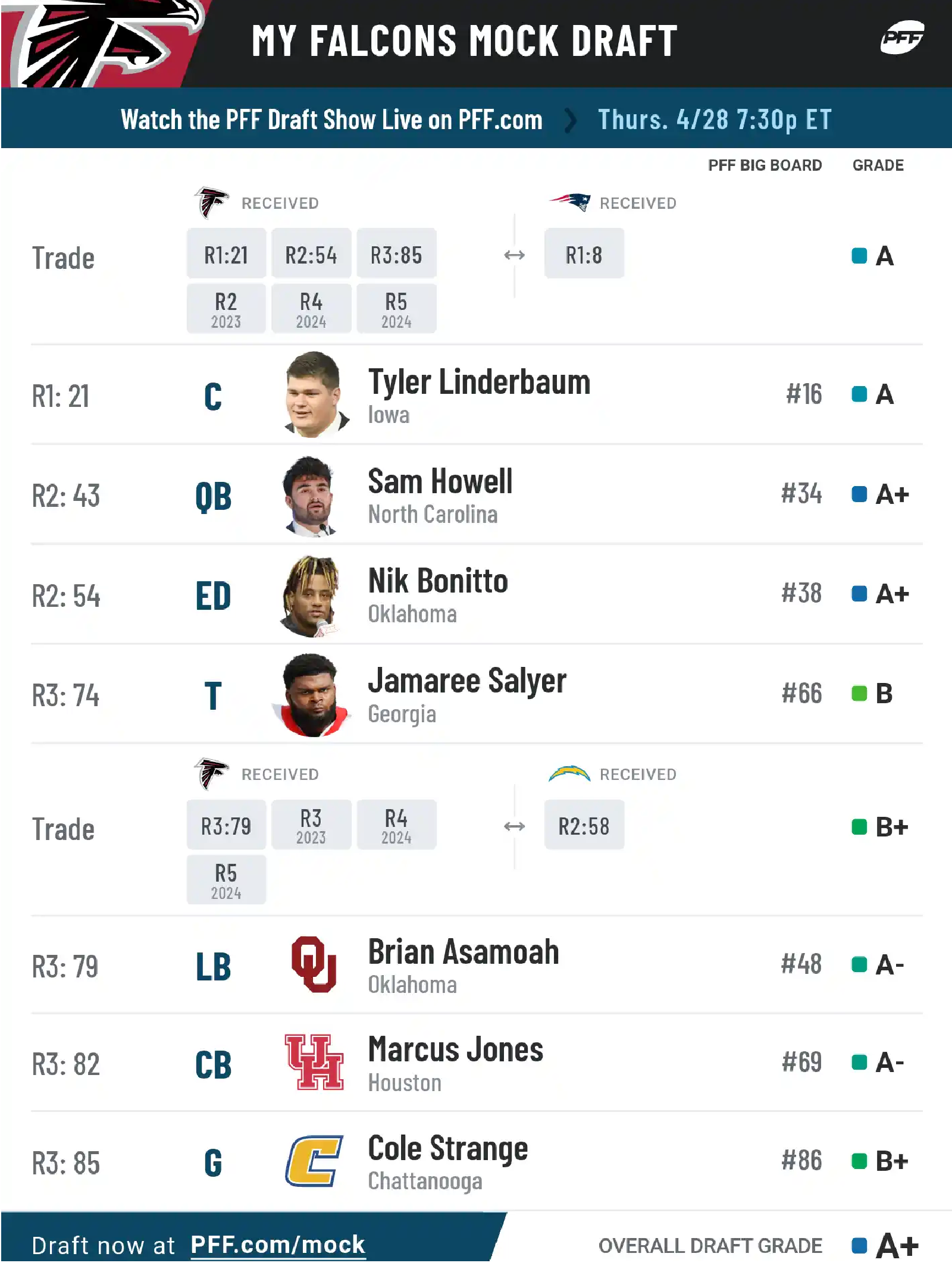 NFL All-Time Draft Simulator: Southeast Missouri Craigslist Finds
