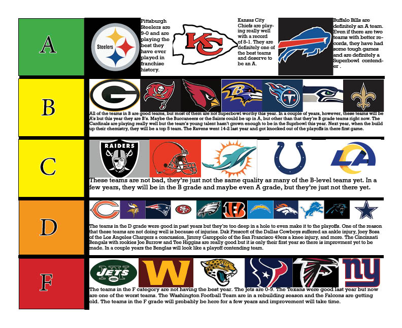 NFL Fan Report Cards: Grading The Loyalty And Passion Of America's Football Fans