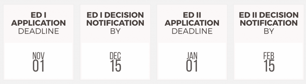 Northeastern University ED2 Deadline: Everything You Need To Know