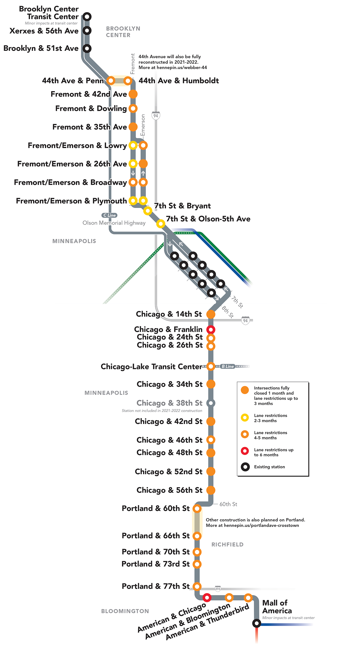 NYC D Train Schedule: Your Complete Guide To Riding The D Line