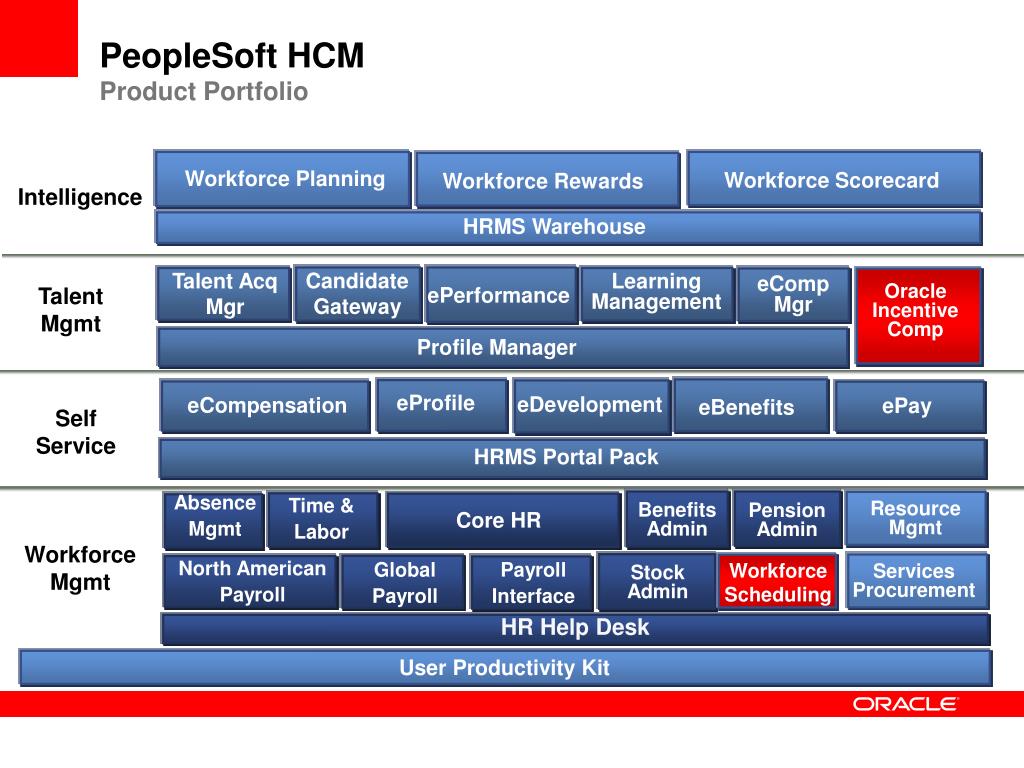 NYC Health + Hospitals: Mastering PeopleSoft HR