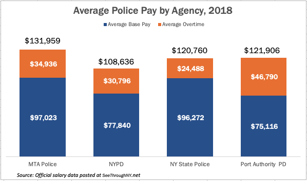 NYC Police Captain Salary: A Comprehensive Guide To Earnings And Benefits