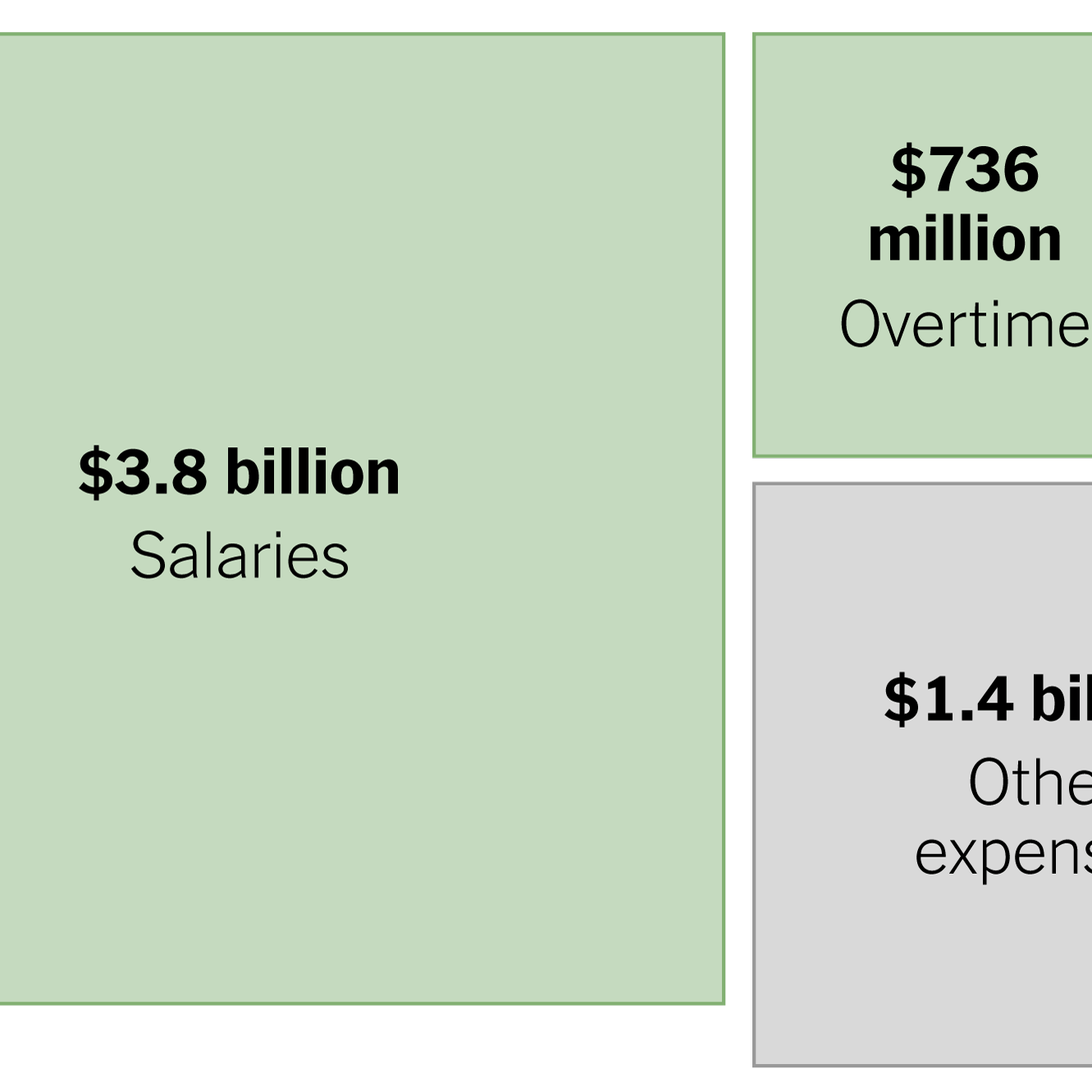 NYPD Detective Salary: A Comprehensive Guide To Pay, Benefits, And Career Path
