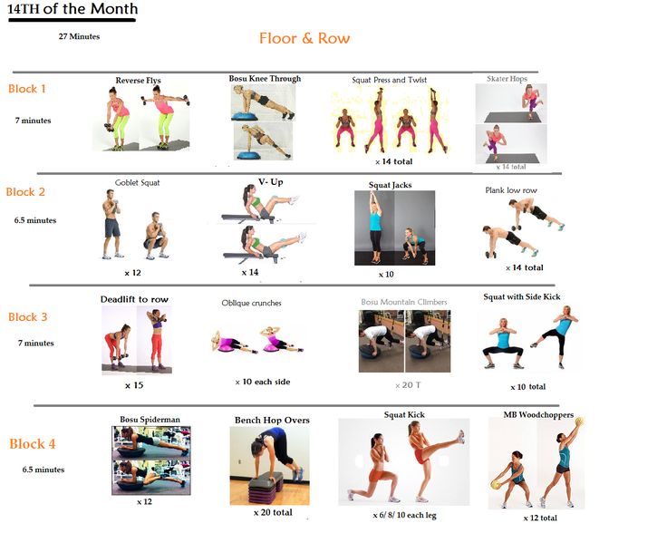 Orangetheory Workout Tomorrow: What To Expect & How To Prepare