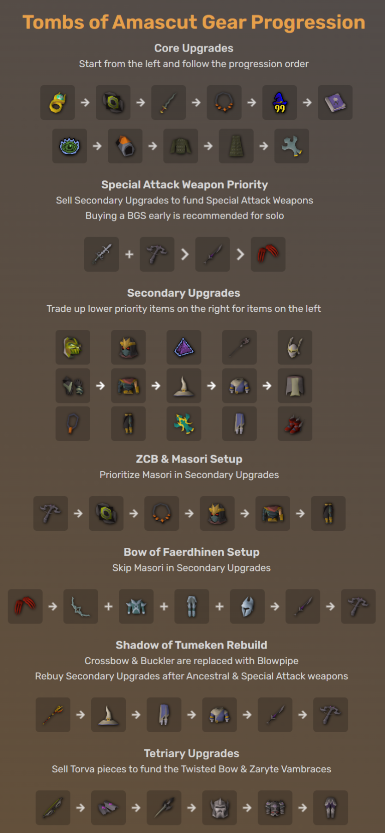 OSRS Theatre Of Blood Drop Rates: A Comprehensive Guide