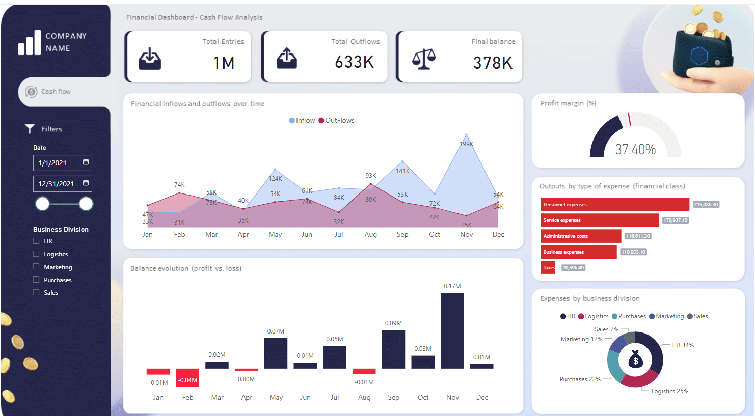 Paulding County Dashboard: Your Guide To Real-Time Data And Insights