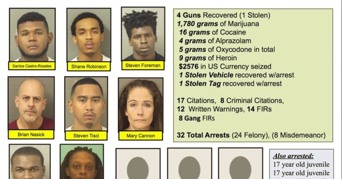 PBC Sheriff Booking Blotter: Your Guide To Recent Arrests And Inmate Information