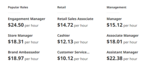 Petsmart Hourly Pay In Rahway, NJ: A Comprehensive Guide