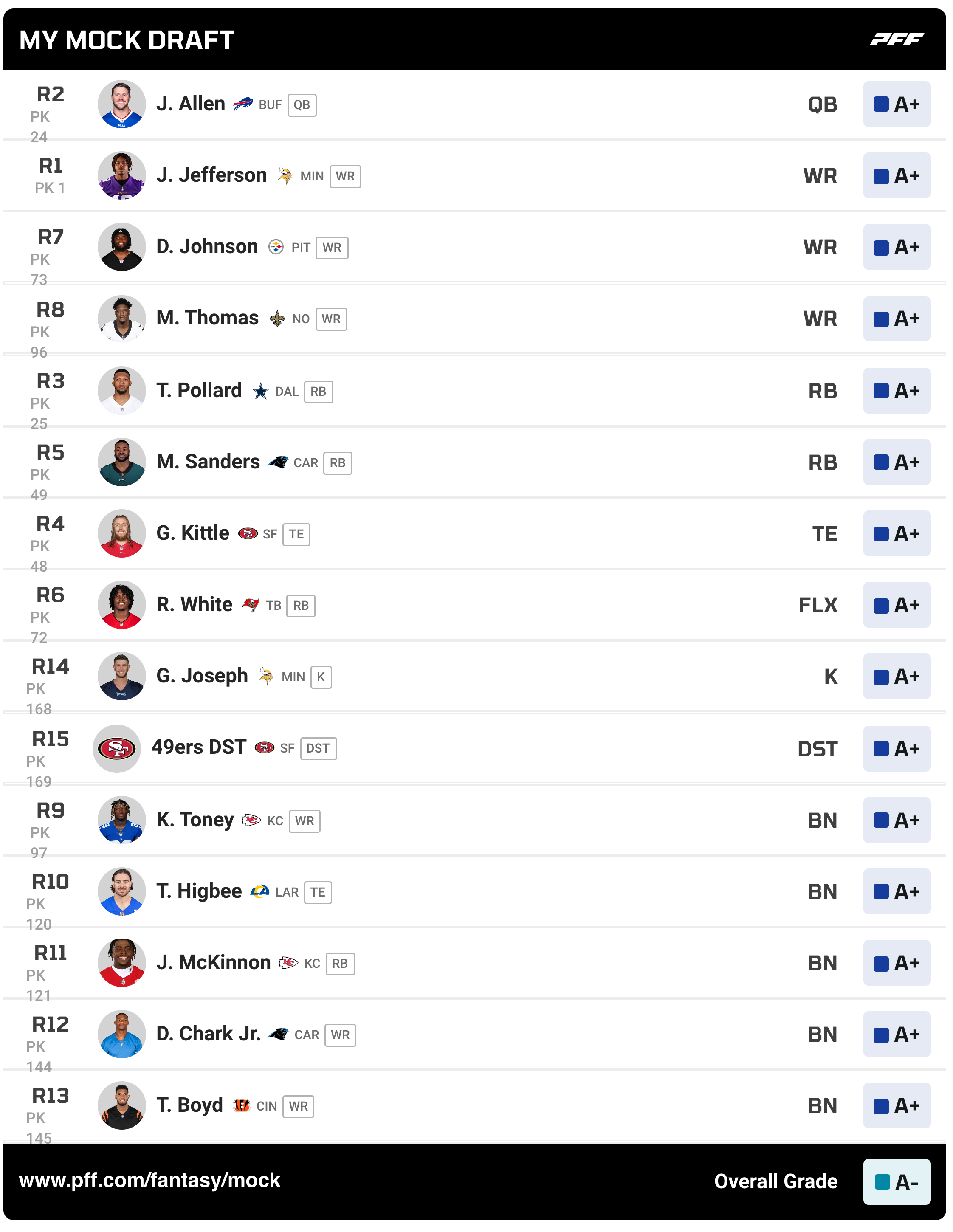 PFF NFL Mock Draft Simulator: Your Ultimate Guide To 2024 NFL Draft Predictions