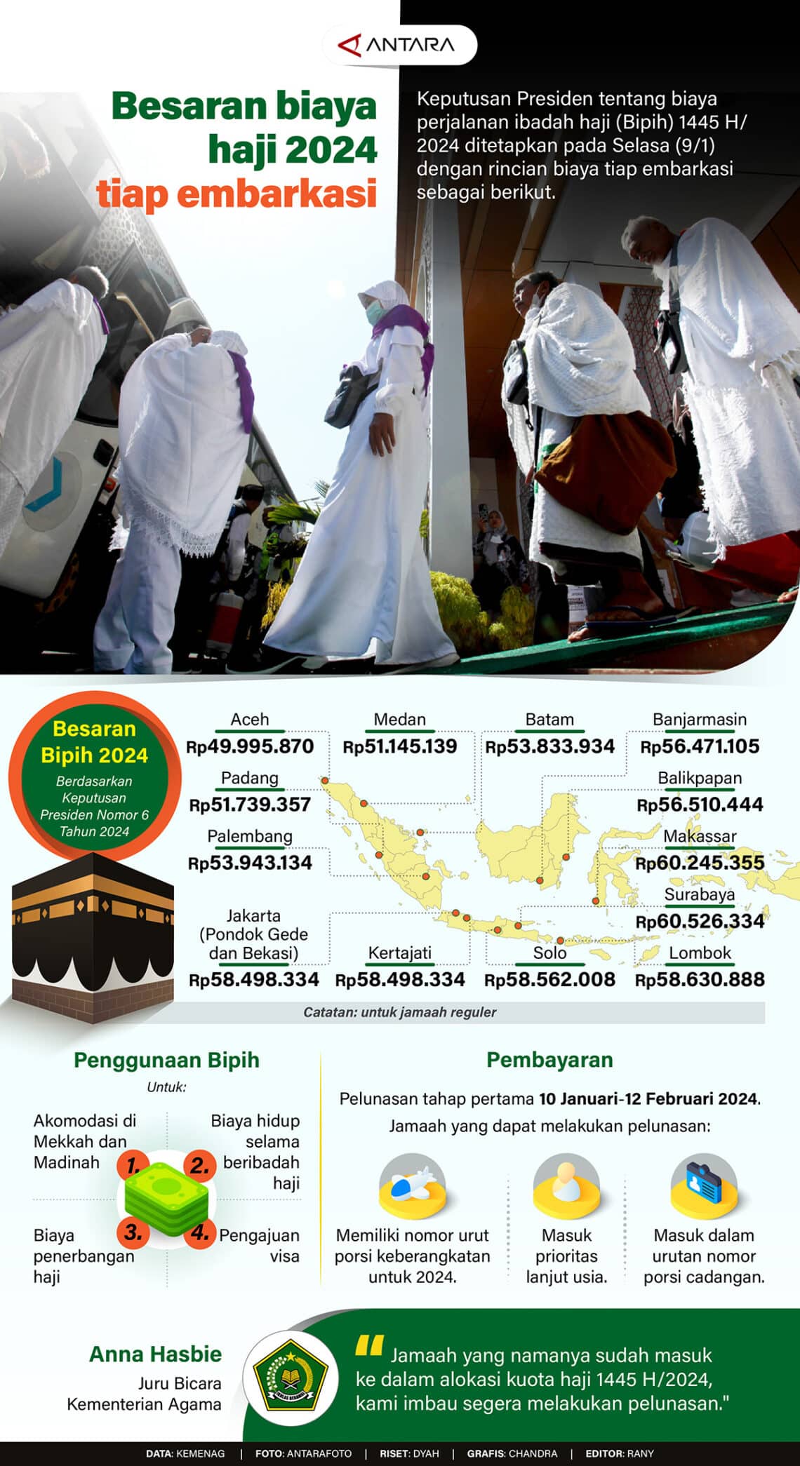 Proyeksi Biaya Haji Reguler 2024: Panduan Komprehensif Untuk Calon Jamaah