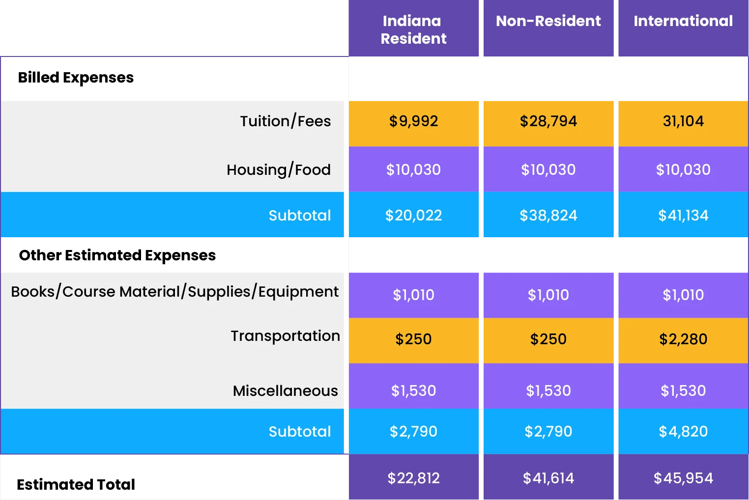 Purdue University Salary: A Comprehensive Guide To Compensation And Benefits