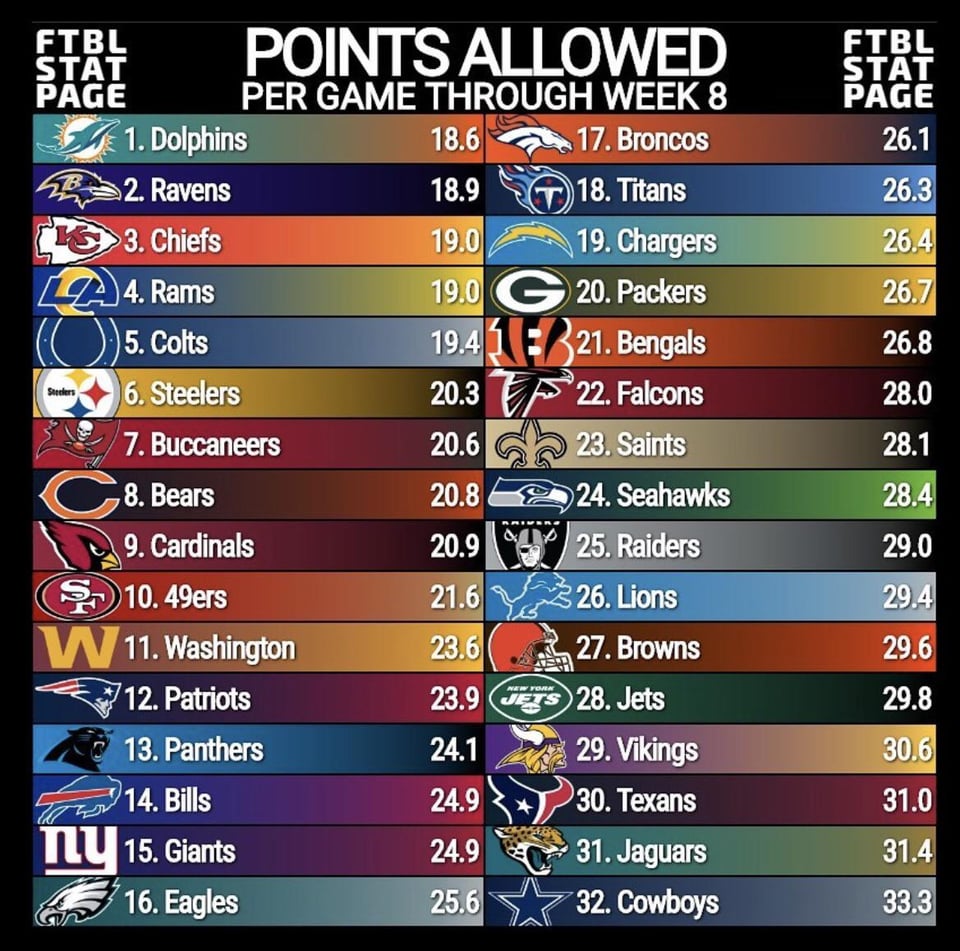 Ranking The Top Run Defenses In College Football