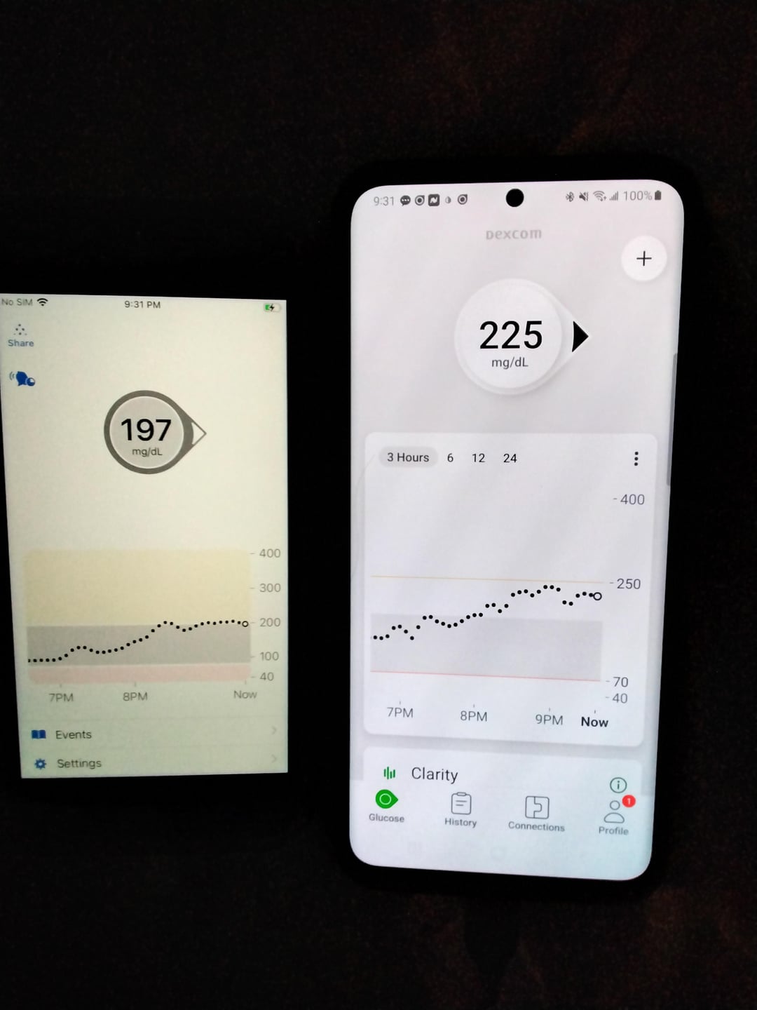 Reddit Dexcom: A User's Guide To The Community And Its Insights