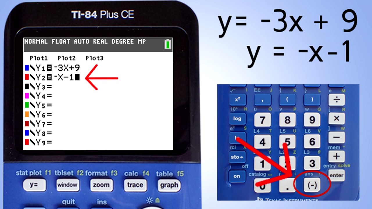 Solving Systems Of Equations On Your TI-84 Plus: A Step-by-Step Guide