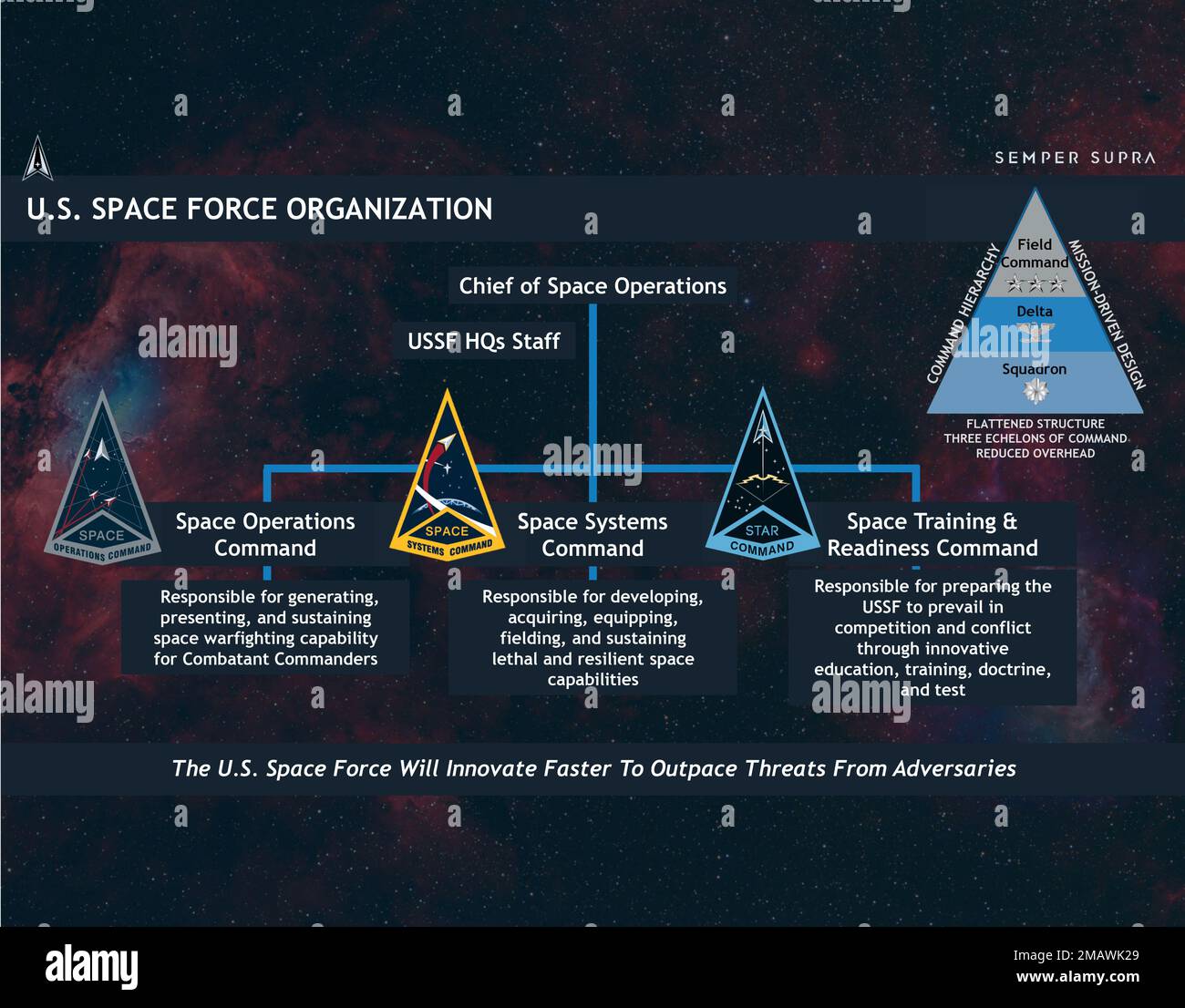 Space Force FY23:  Analyzing IST Results And The 3527 Pill Impact