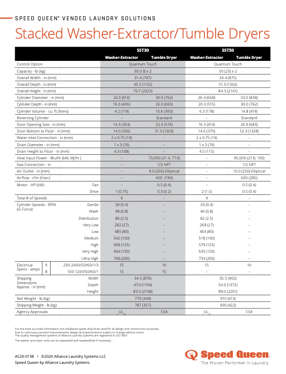 Speed Queen Washer Comparison: Which Model Reigns Supreme?