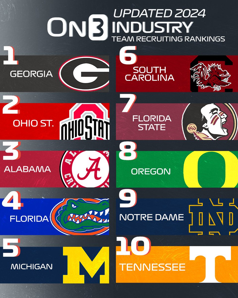 Top Recruiting Team Rankings: Strategies For Success