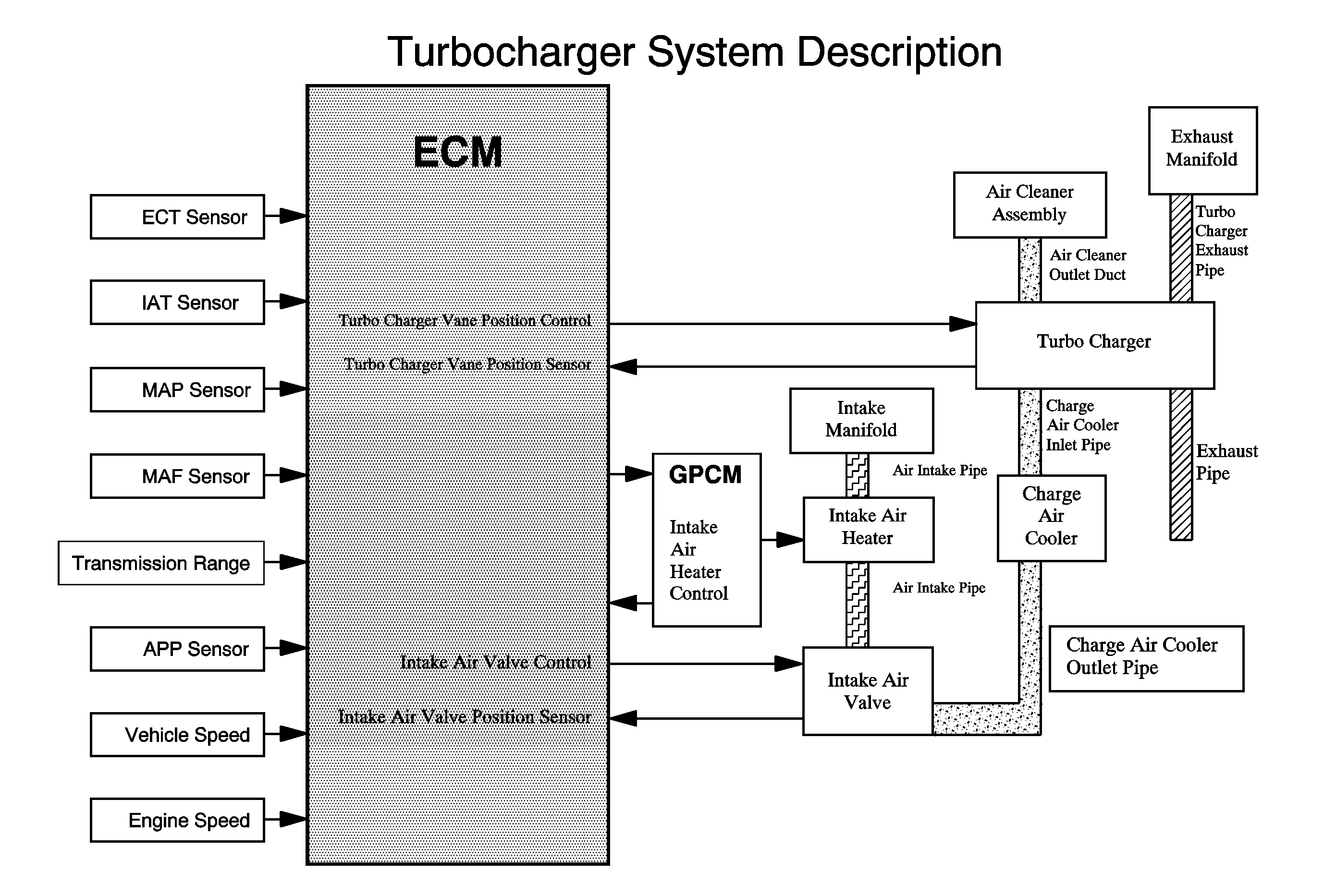 Troubleshooting Turbo Vane Position Sensor Issues: Reducing Drop Rates