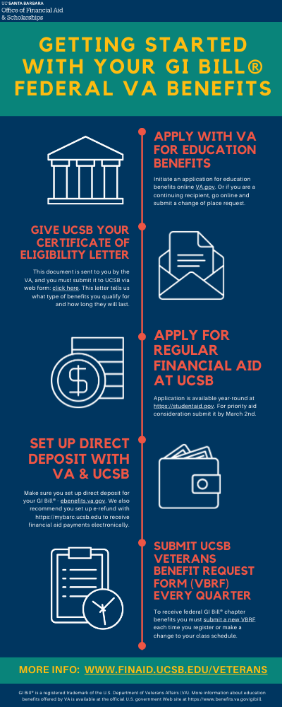 UC Santa Barbara Financial Aid: A Comprehensive Guide