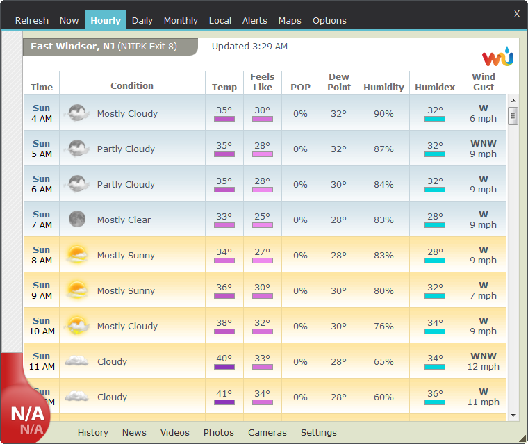 Uncovering The Secrets Of Underground Weather: A Deep Dive