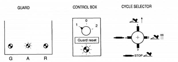 Understanding Amada Alarm Codes: A Comprehensive Guide To Terms Of Use