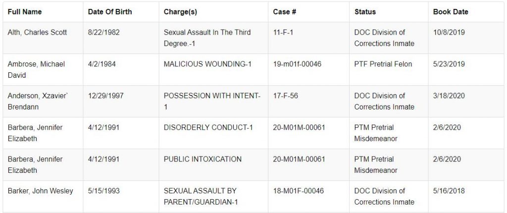 Understanding Daily Incarceration Rates In West Virginia