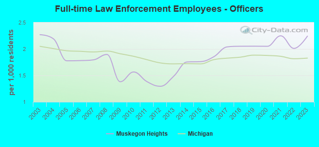 Understanding Muskegon Heights' Crime Rate: A Comprehensive Analysis
