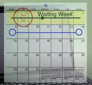 Understanding Oregon's Weekly Unemployment Claim Process