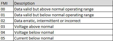 Understanding SPN 1787 And FMI 11: A Comprehensive Guide