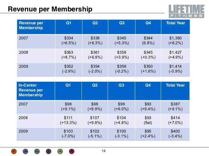 Understanding The Average Lifetime Cost Of A Fitness Membership