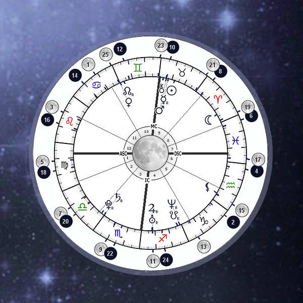 Unlock Your Future: A Comprehensive Guide To Astro Seek