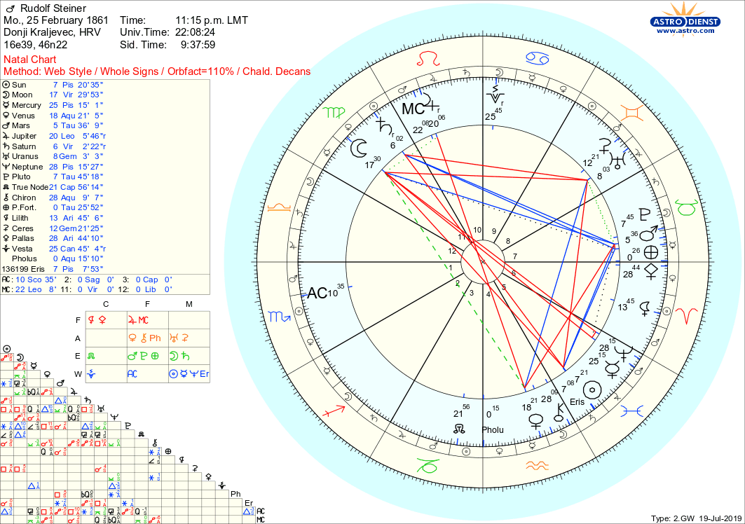 Unlock Your Potential: Free Astrology Readings With Astrodienst