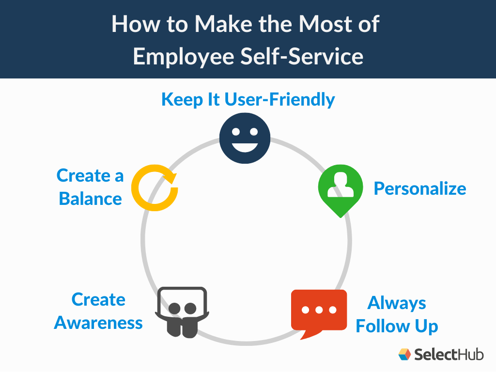 Unlocking Employee Self-Service Success With UltiPro: An Earning Whisperers Guide