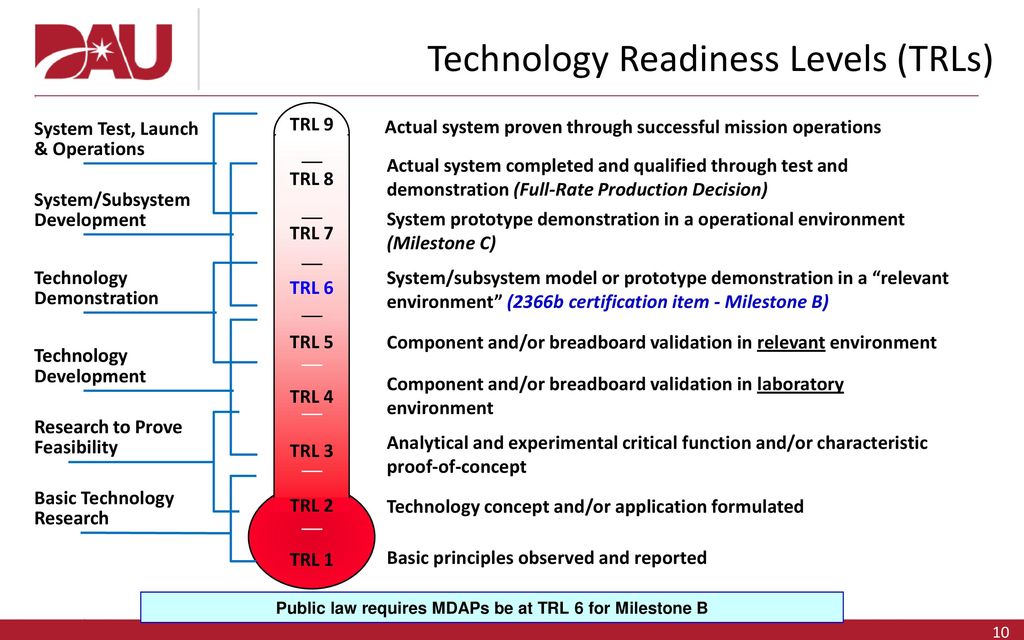 Unlocking IReady's Level Z: A Comprehensive Guide