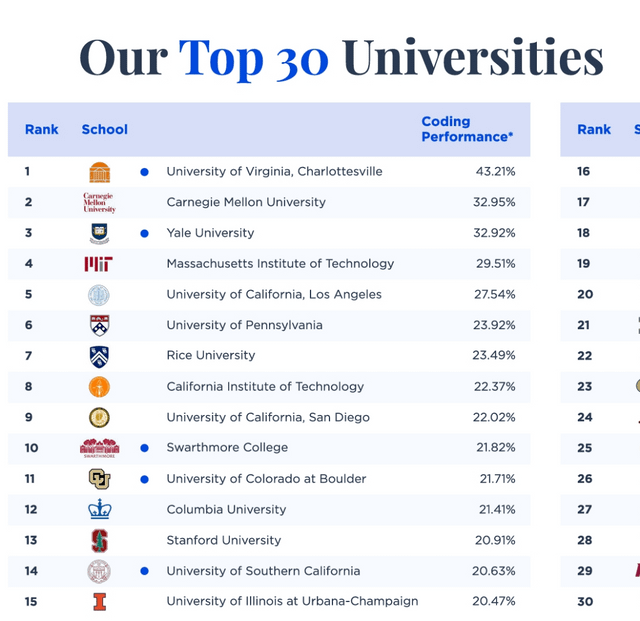 Unlocking Success: A Guide To UIUC CS X
